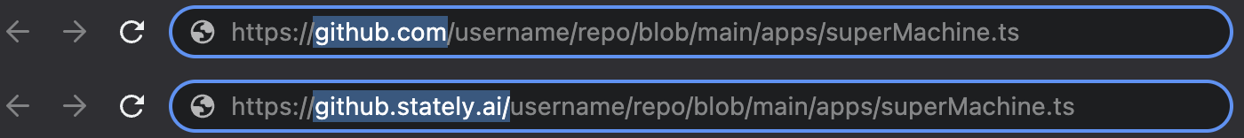 Two URL bars with identical URLs except the first URL has github.com highlighted and the second URL has github.stately.ai highlighted.